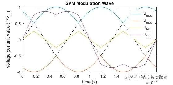 SVM