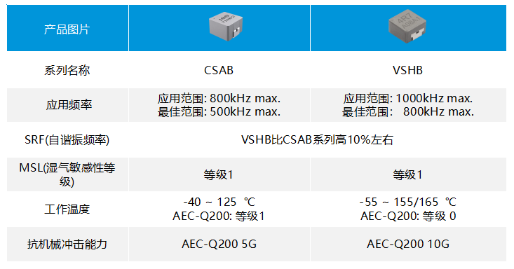 工业控制