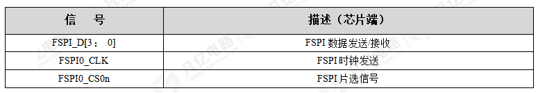 PCB设计