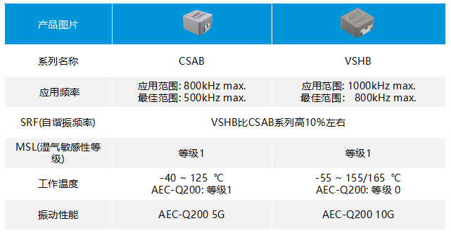 磁性元件