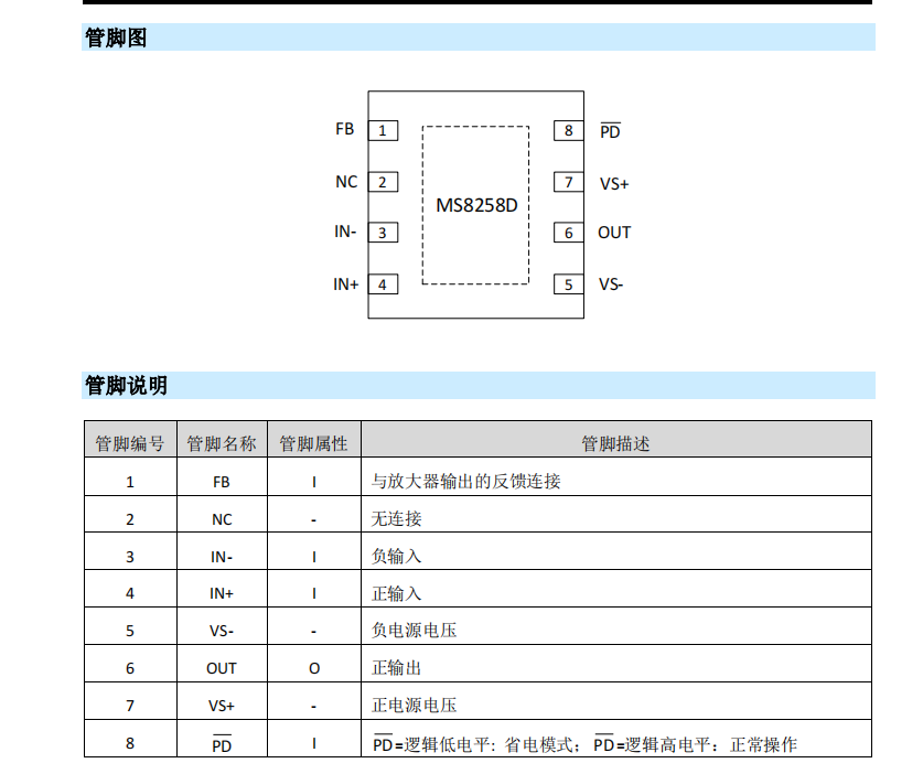 放大器