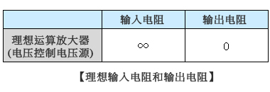 运算放大器