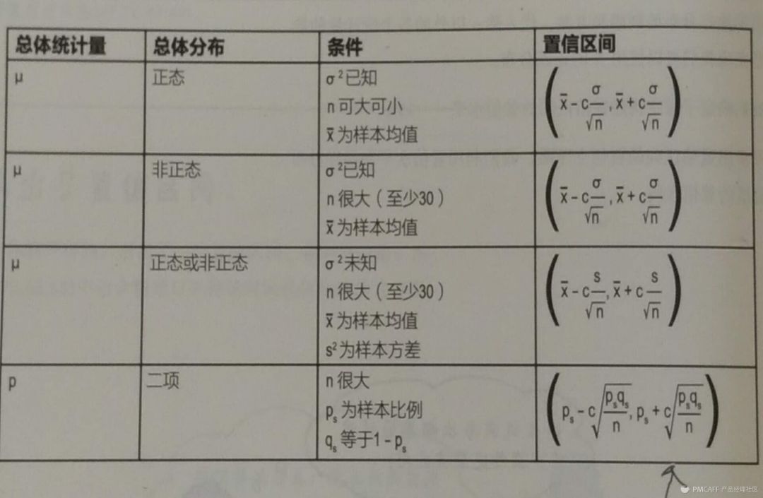 统计