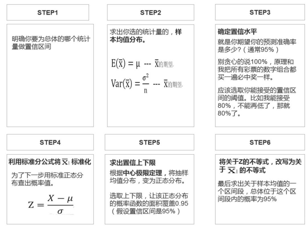 统计