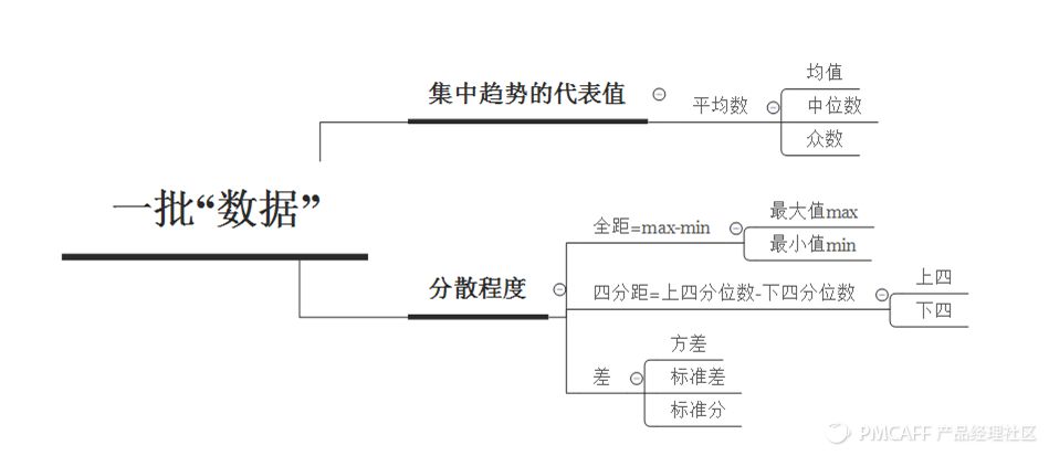 统计