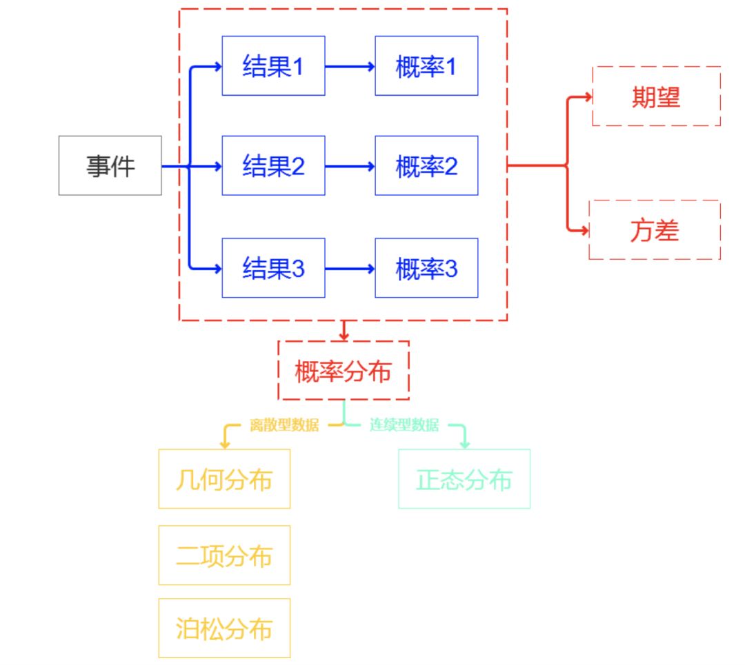 统计