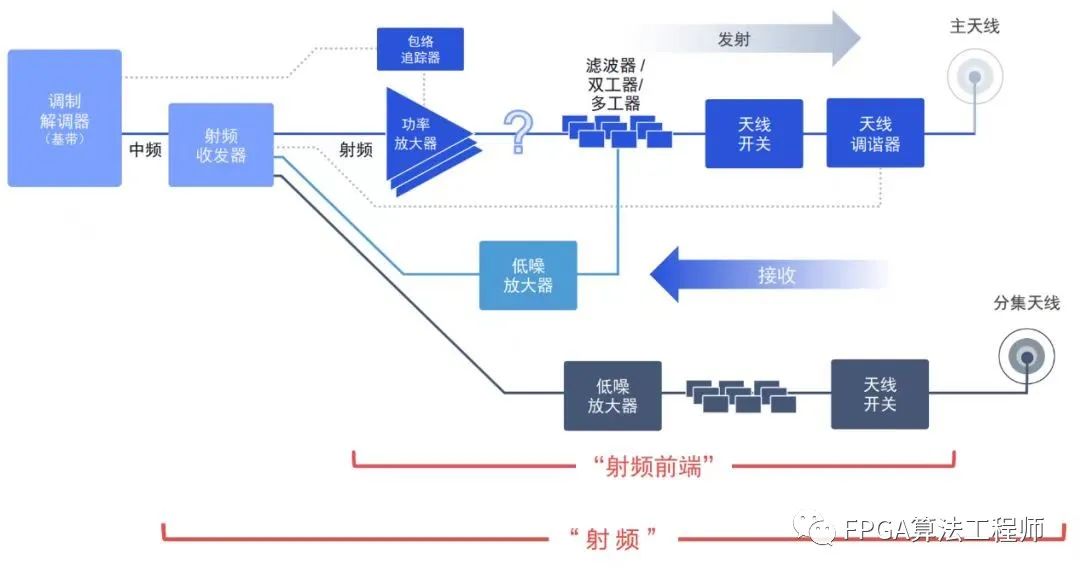 载波同步