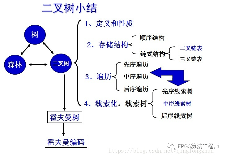 载波同步