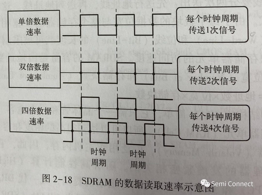 DDR2