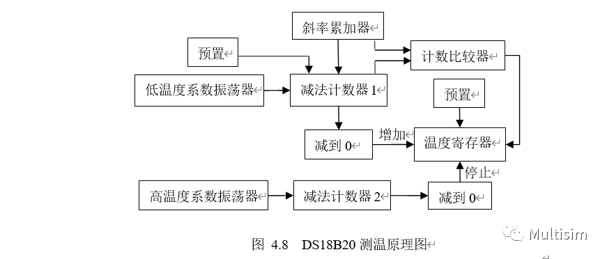 温度传感器