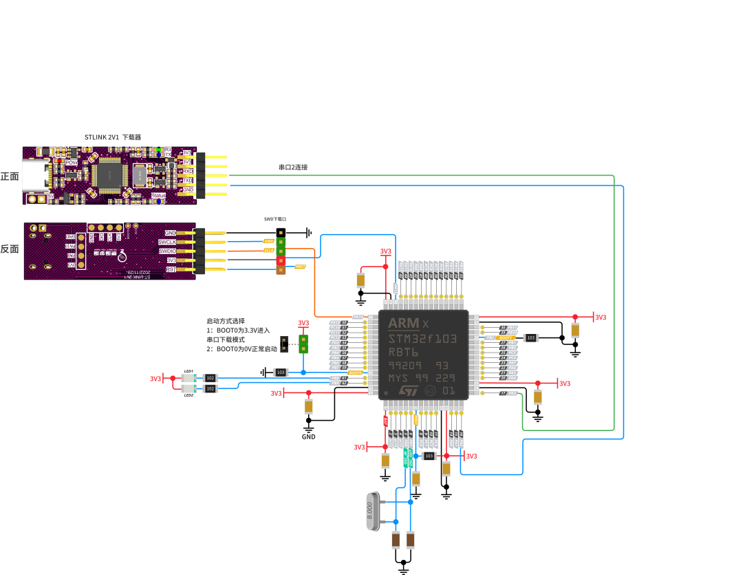 STM32