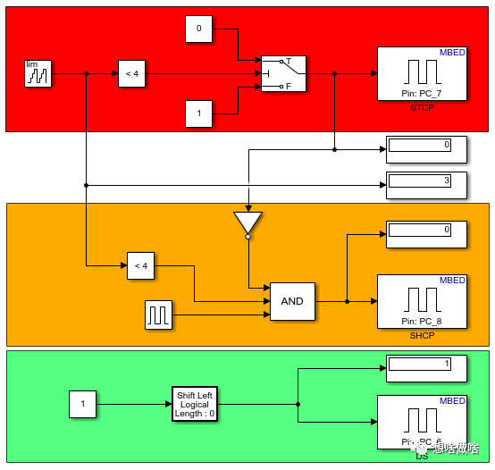 STM32