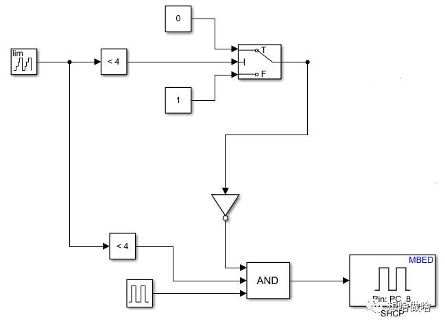 STM32