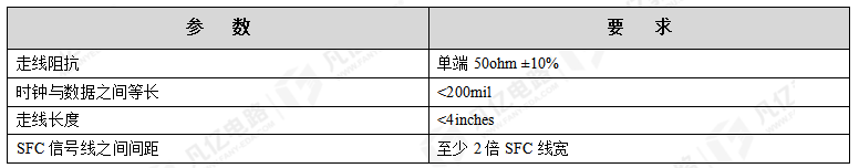 PCB设计