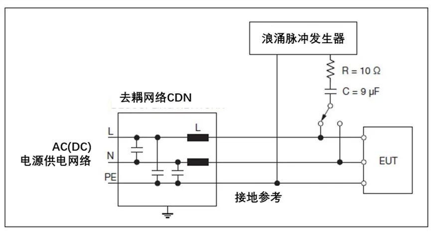 浪涌抗扰度