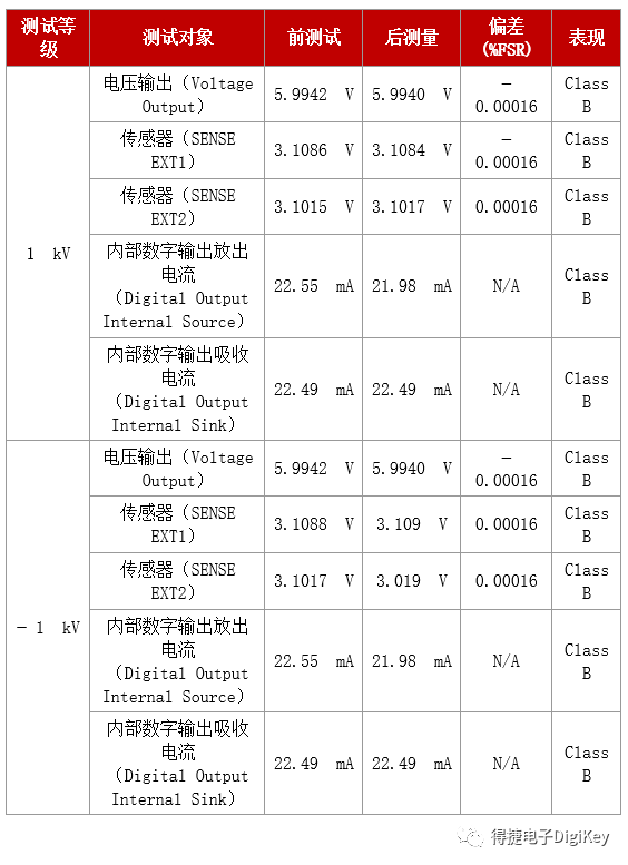 浪涌抗扰度