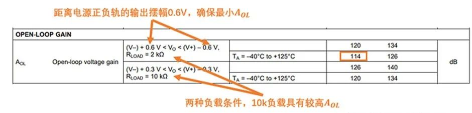 运算放大器