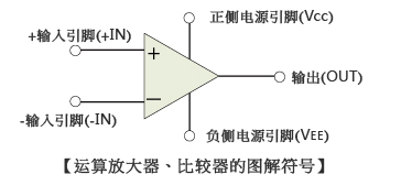 运算放大器