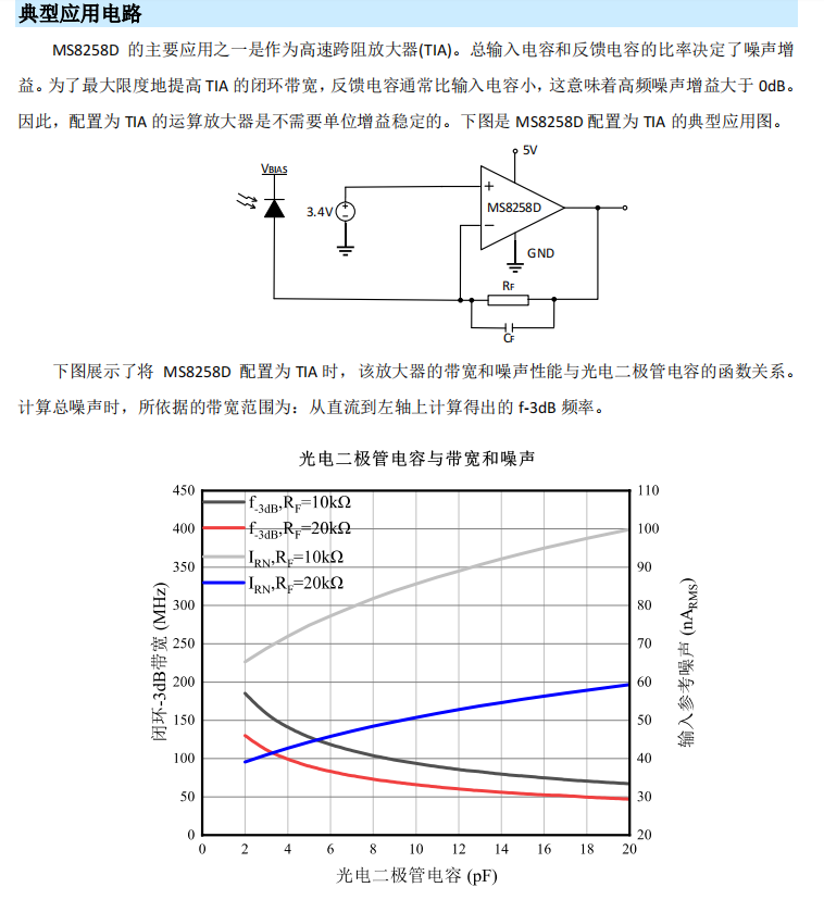 放大器