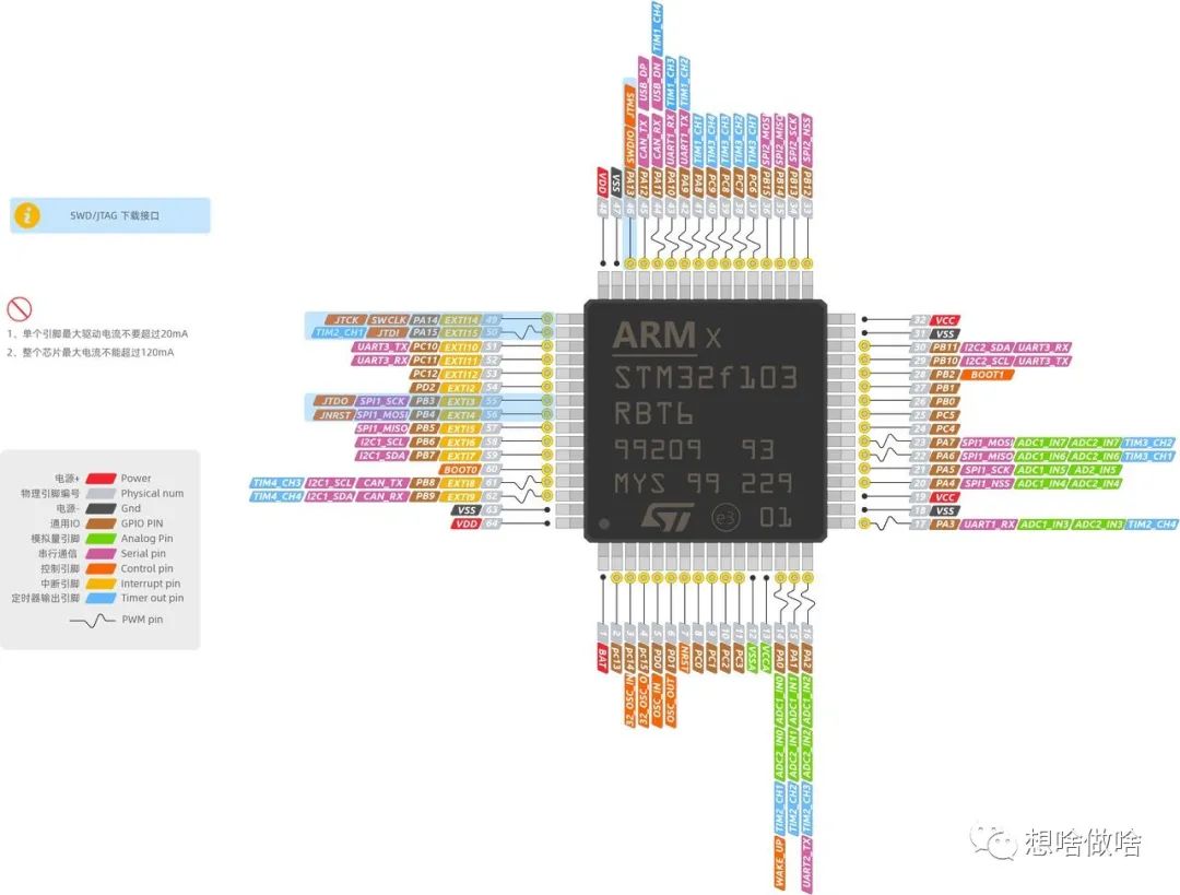 STM32