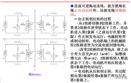 变频器