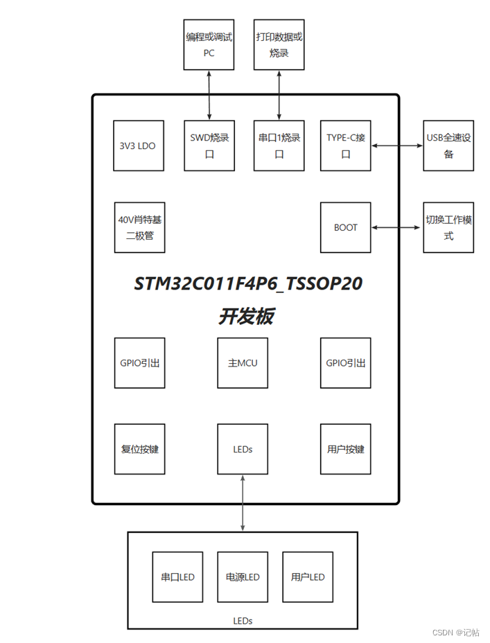 stm32cubemx