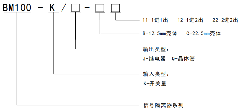 信号隔离器