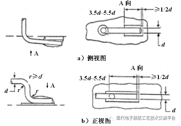 射频