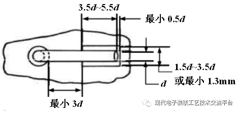 射频