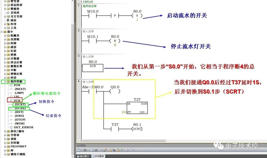 plc