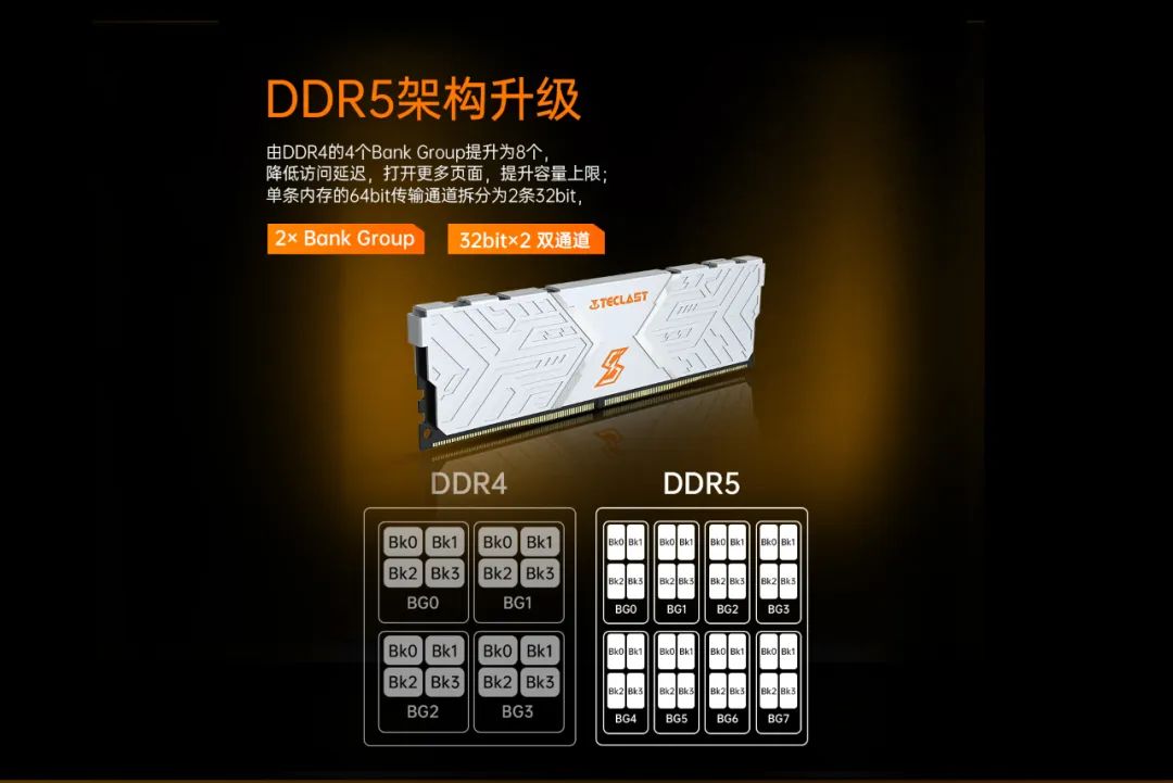 DDR5