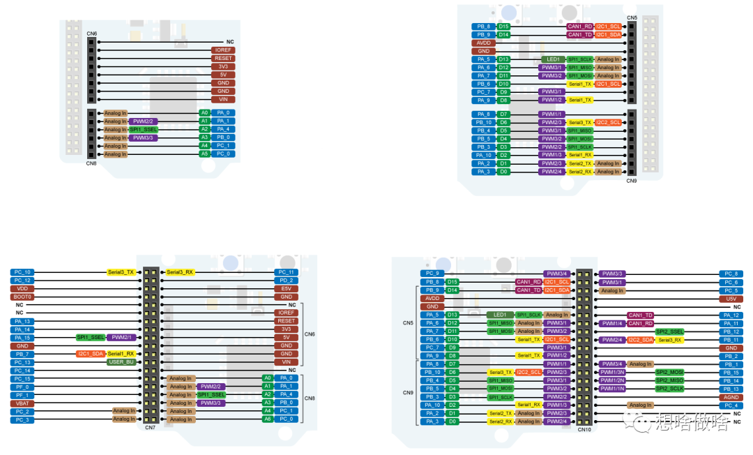 STM32