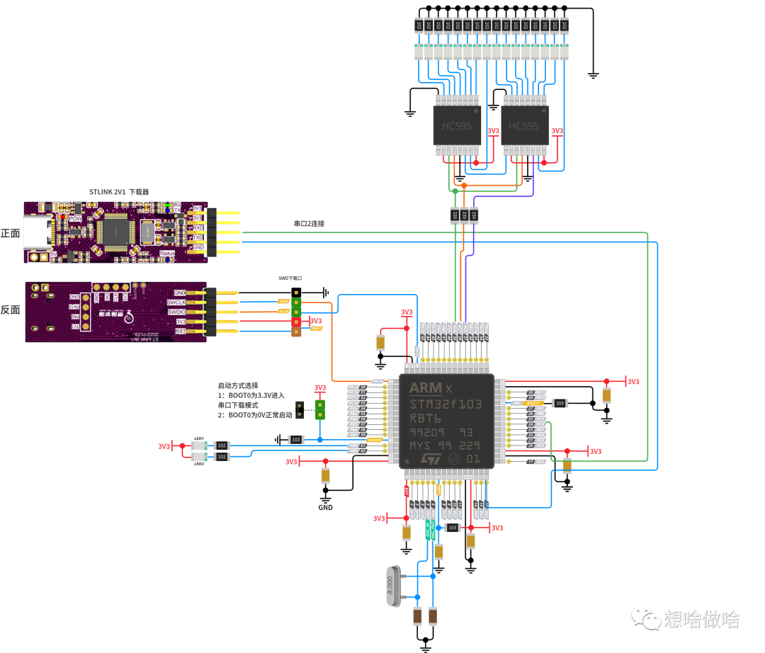 STM32