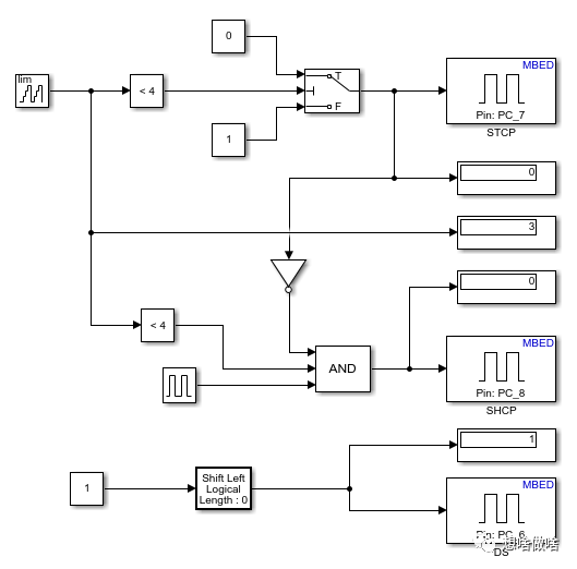 STM32