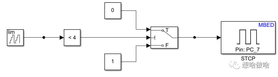 STM32