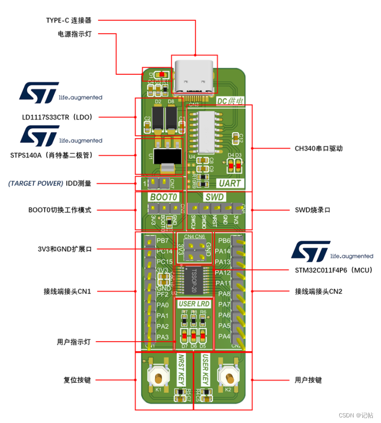 stm32cubemx