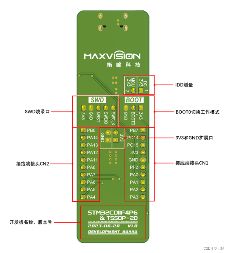 stm32cubemx