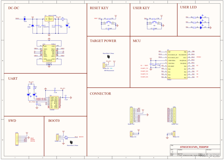 stm32cubemx