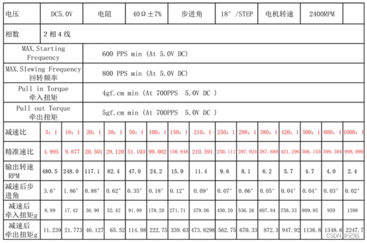 电机驱动器