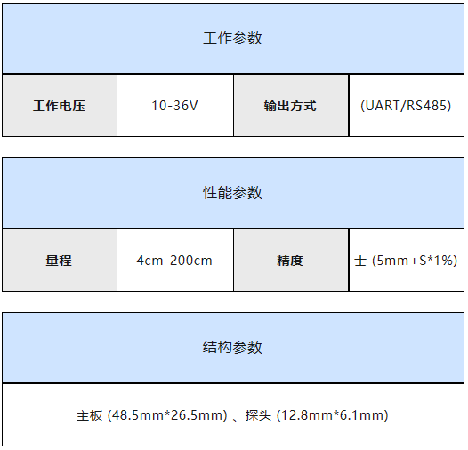 超声波