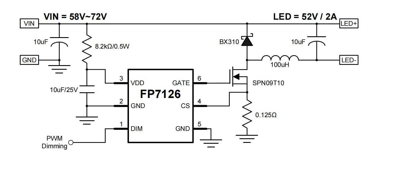 led