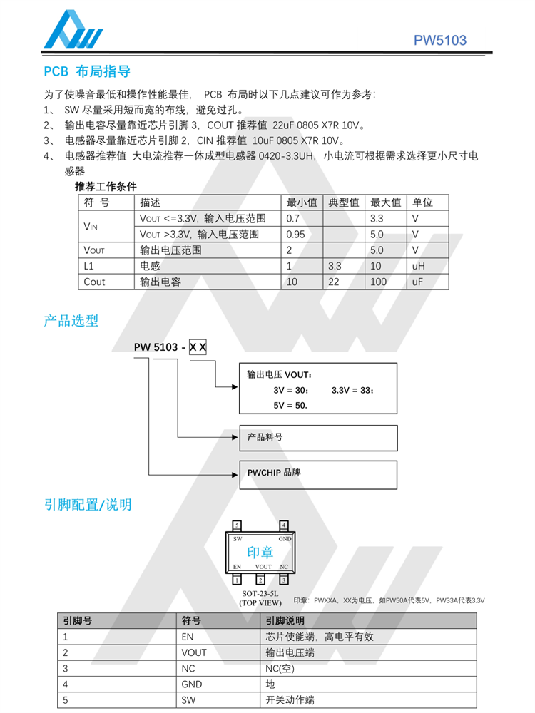 封装