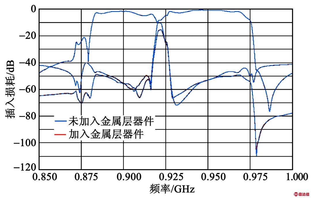 SAW滤波器