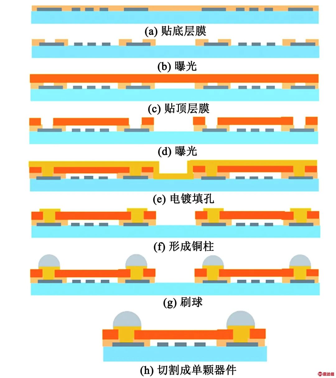 SAW滤波器