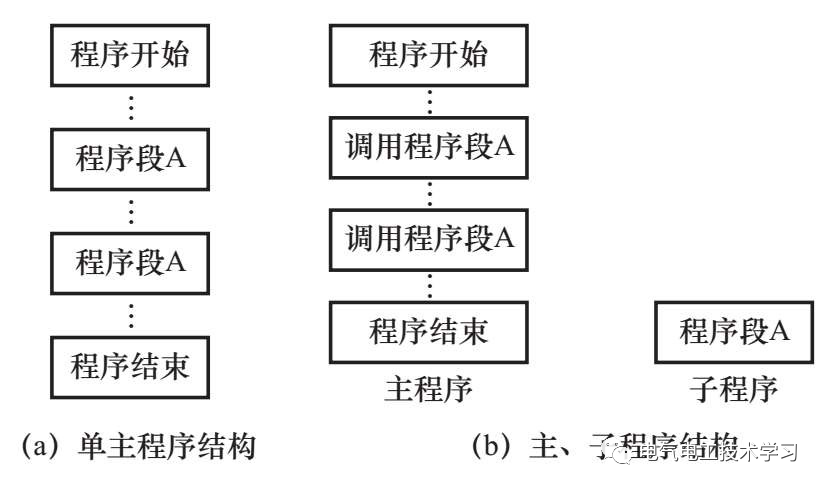 编辑器