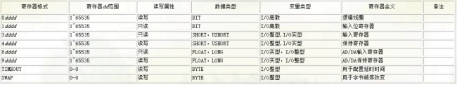 网关