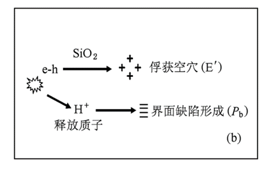 元器件