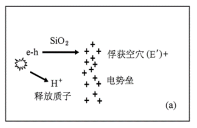 元器件