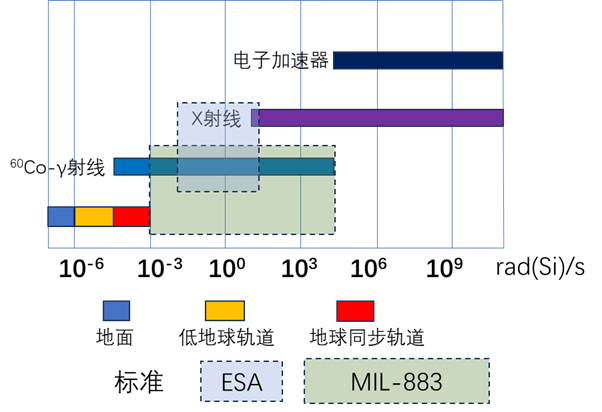 元器件