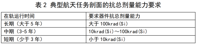 元器件